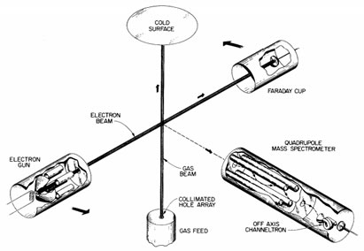 electron_gun