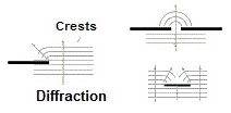 wave_diffraction