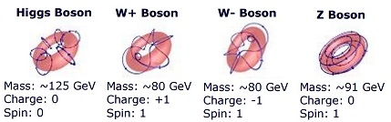 spin_bosons_small.jpg