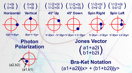 photon_ket2_small.jpg